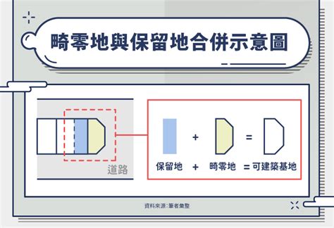 畸零地蓋房子|畸零地懶人包｜畸零地是什麼？畸零地值得投資嗎？畸 